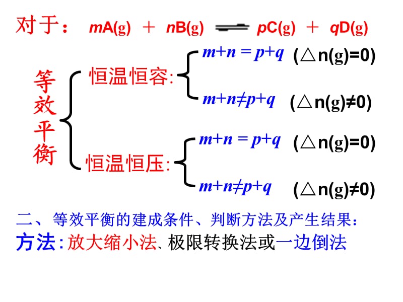 等效平衡专题.ppt_第2页