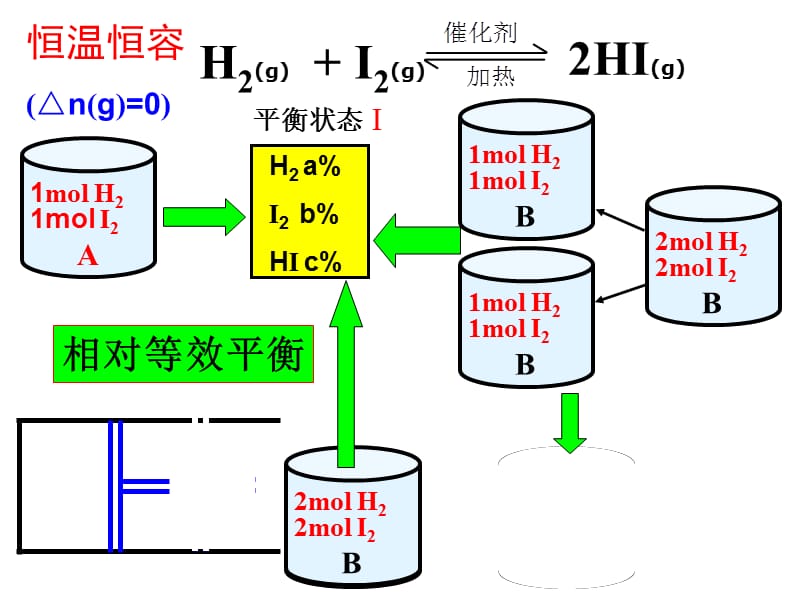 等效平衡专题.ppt_第3页