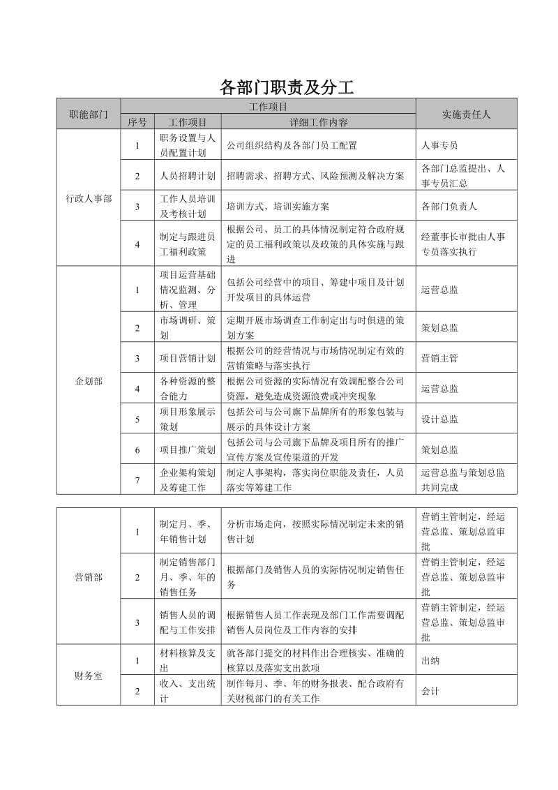 公司各部门职责及分工.doc_第1页