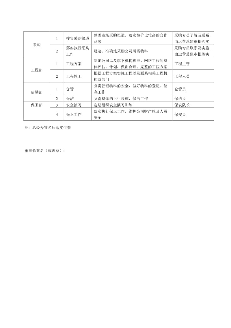 公司各部门职责及分工.doc_第2页