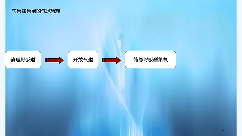 气管插管的医护配合(实用课件).ppt_第3页