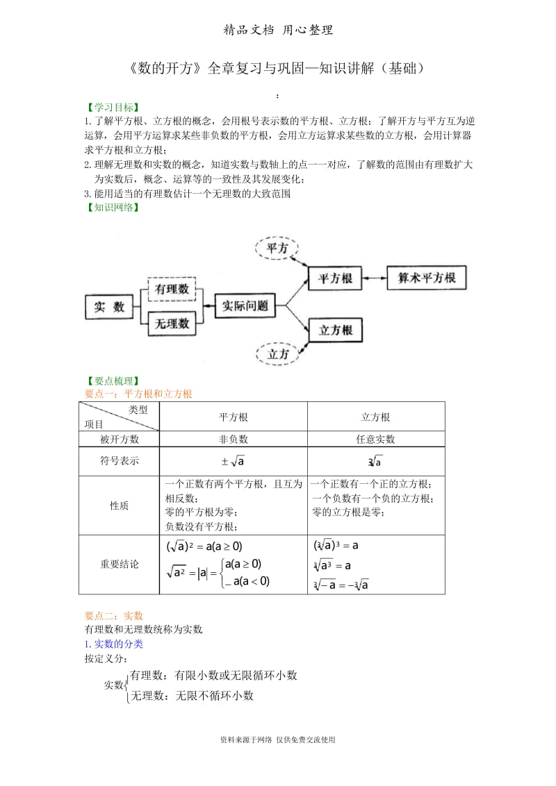 华东师大初中数学八年级上册《数的开方》全章复习与巩固--知识讲解(基础).docx_第1页