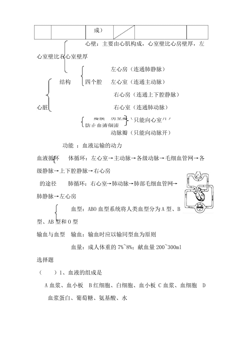 中考专题复习8：人体内物质的运输.docx_第2页