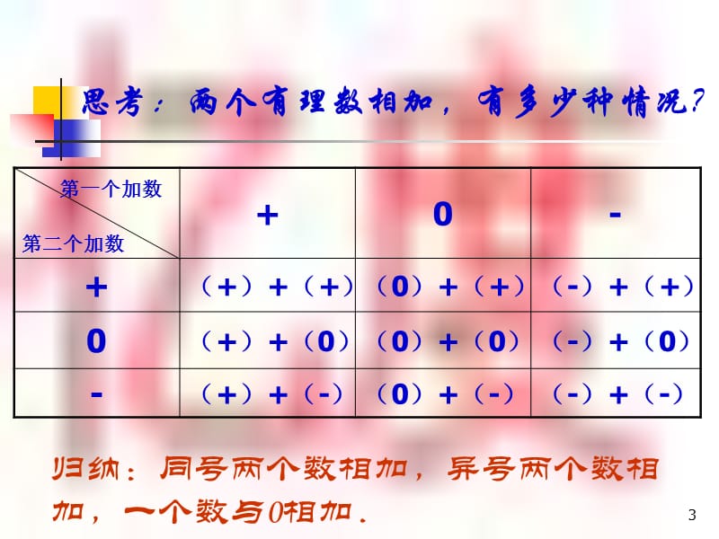 1.3.1有理数的加法(1) (2).ppt_第3页