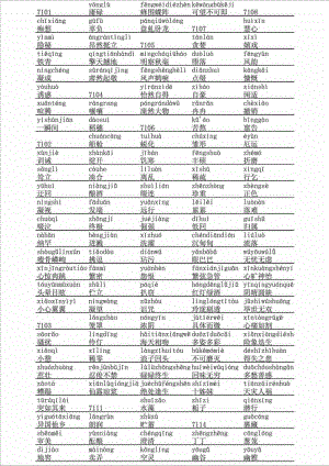 人教版初中语文字词汇总.doc