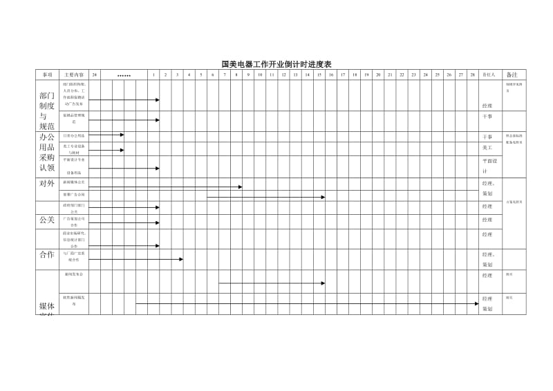 国美电器工作开业倒计时进度表.doc_第1页