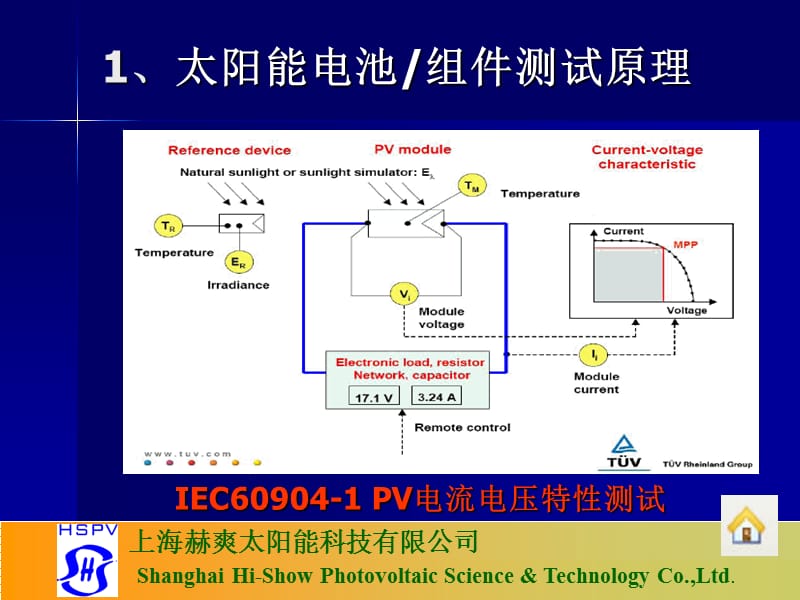 太阳能模拟器技术发展.ppt_第3页