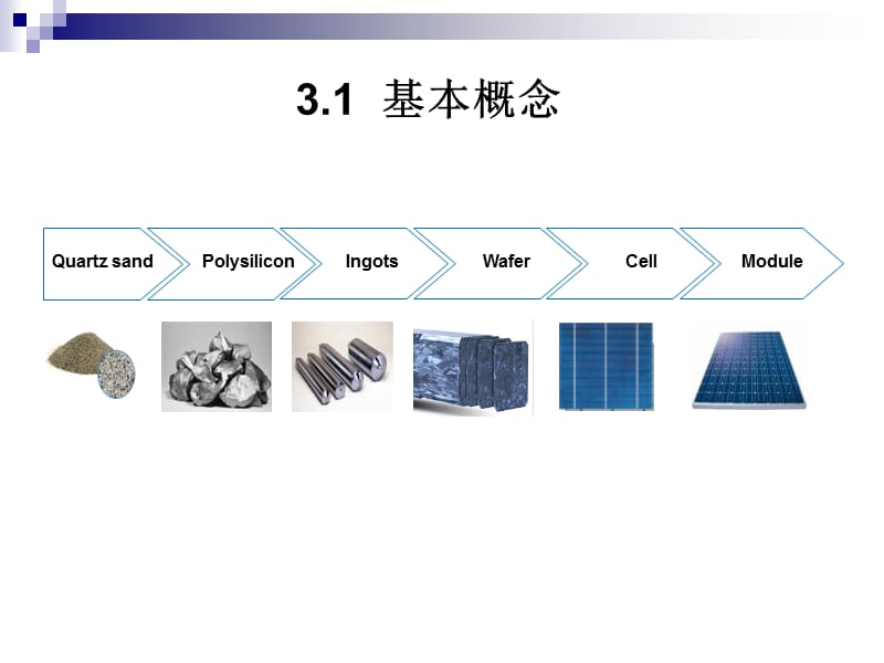 太阳能电池组件知识培训.ppt_第3页