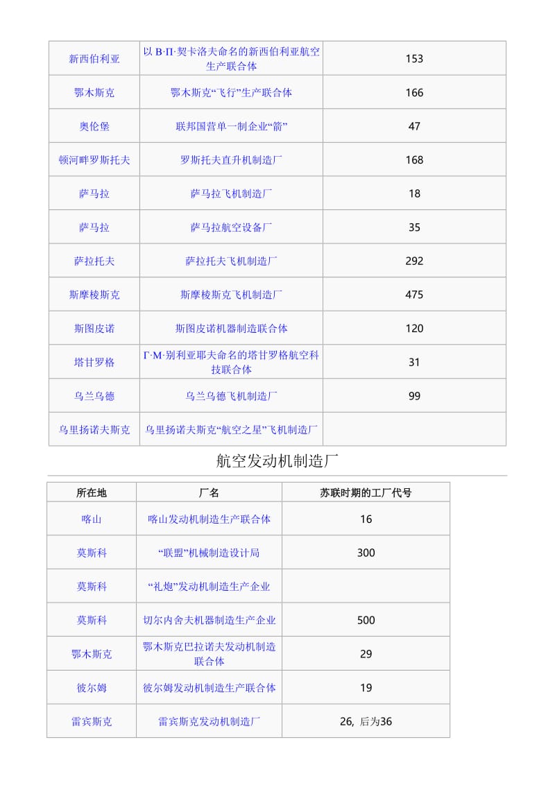 俄罗斯飞机制造厂列表.doc_第2页