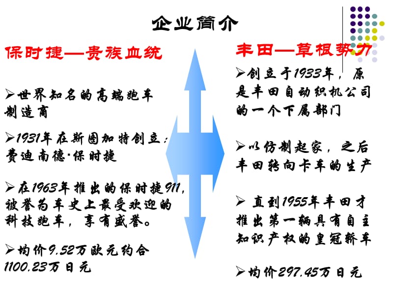 企业战略管理小组作业——差异化的保时捷和一体化的丰田.ppt_第3页