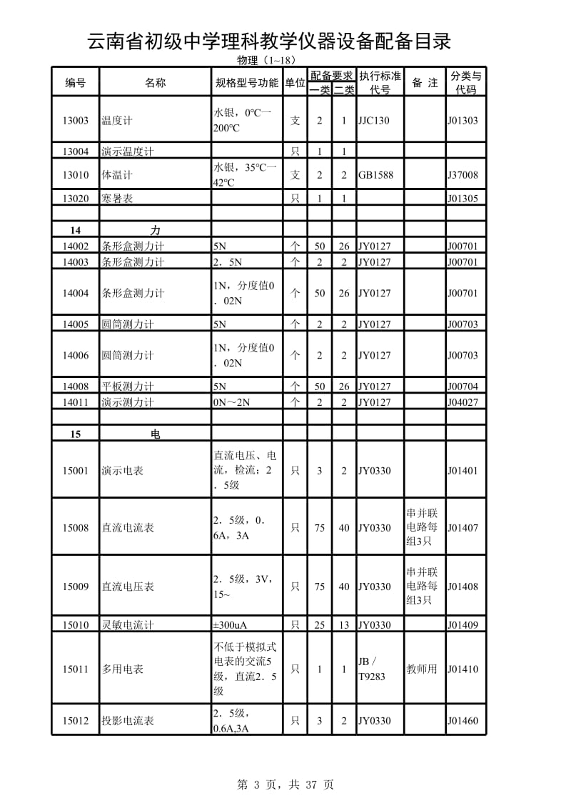 云南省初级中学理科教学仪器设备配备目录.xls_第3页