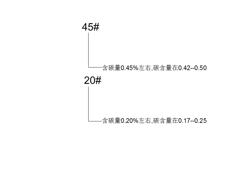 基本钢种牌号.ppt_第2页