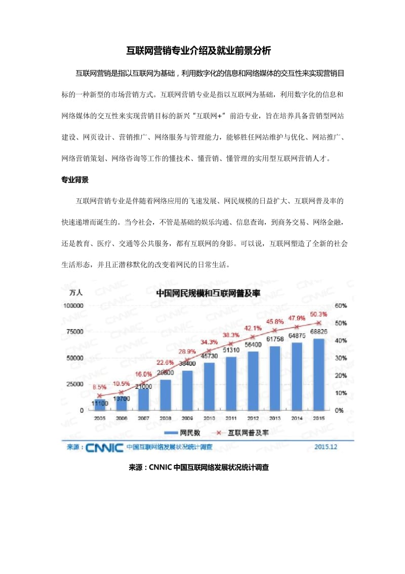 互联网营销专业介绍及就业前景讲解.docx_第1页