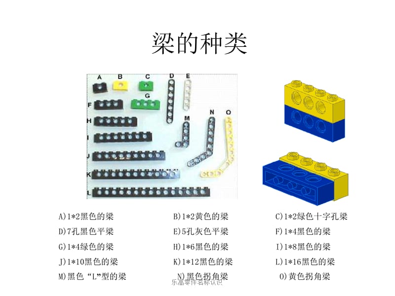 乐高零件名称认识课件.pptx_第3页