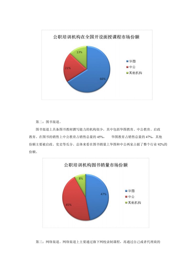 从公务员市场和口碑来看华图教育好于中公教育.doc_第3页