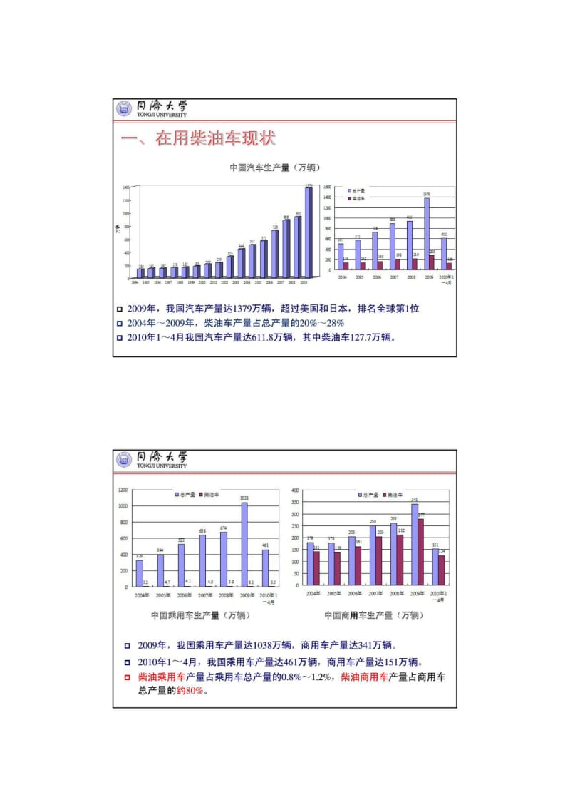 在用柴油车现状及其污染物控制策略.doc_第2页