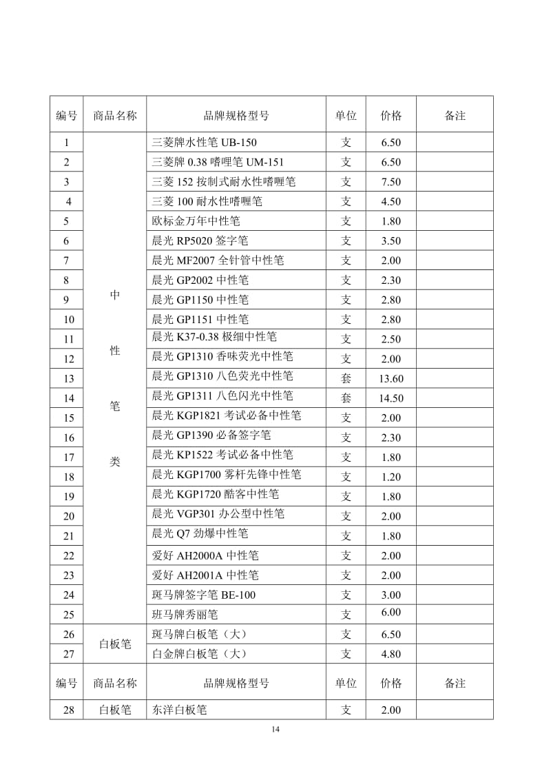 办公文具用品清单.doc_第2页