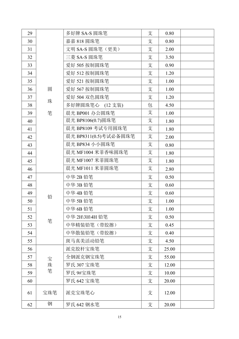 办公文具用品清单.doc_第3页