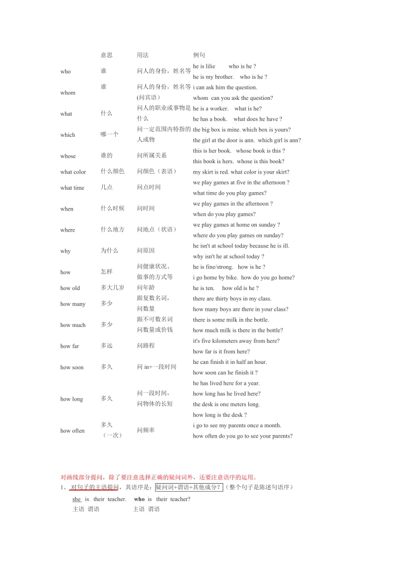 中考英语常用特殊疑问句总结.doc_第3页