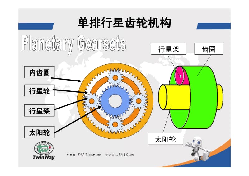 技能培训 汽车修理工专题 单排行星齿轮机构.pdf_第3页