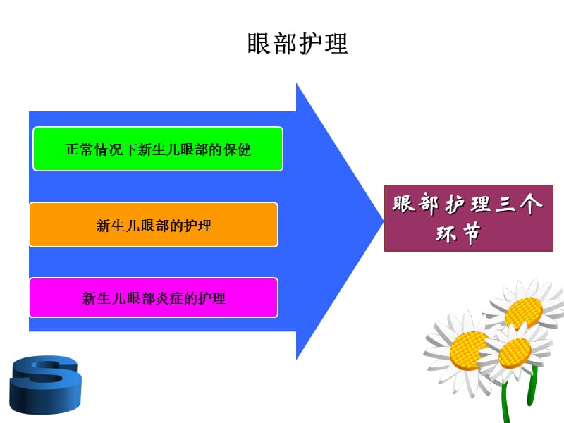 新生儿眼 口 脐 臀护理相关知识.ppt_第3页