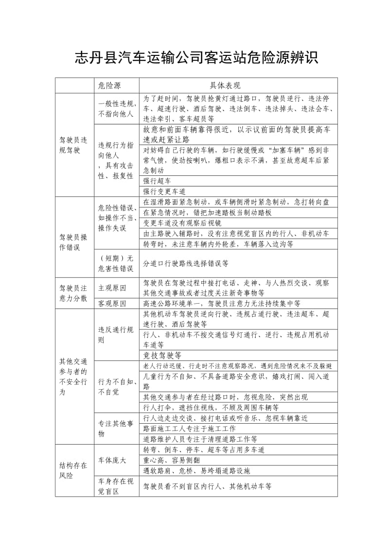 志丹县汽车运输公司客运站危险源辨识.doc_第1页