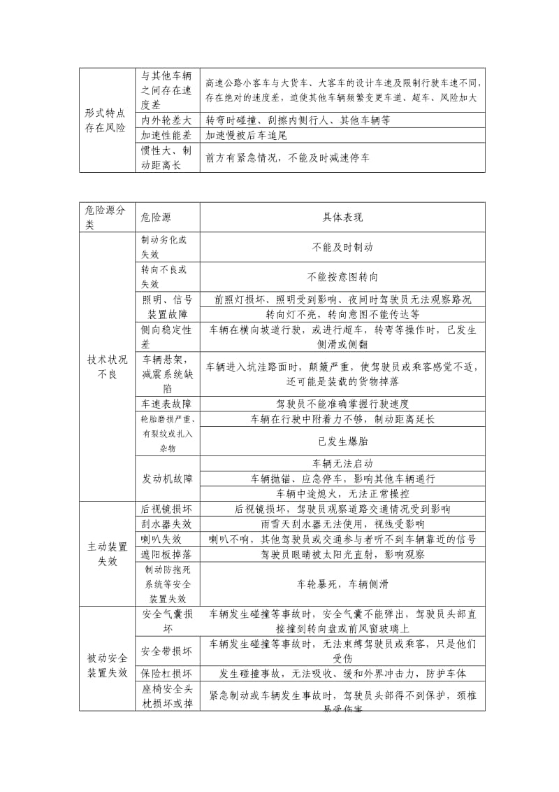 志丹县汽车运输公司客运站危险源辨识.doc_第2页