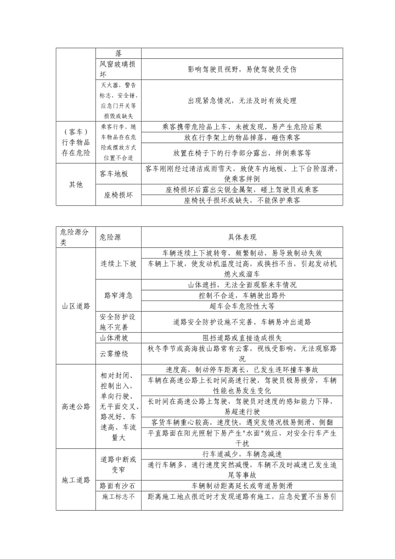 志丹县汽车运输公司客运站危险源辨识.doc_第3页