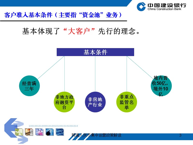 跨境人民币集中运营政策解读课件.ppt_第3页