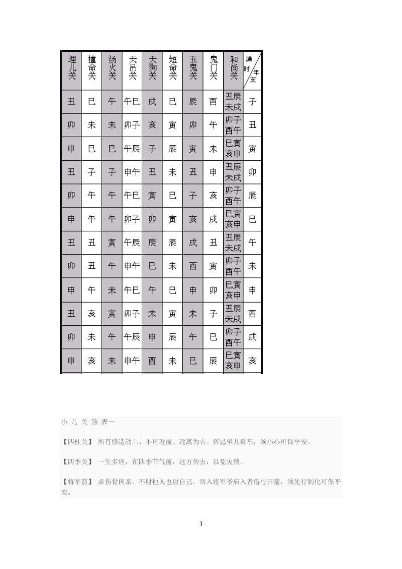 小儿关煞查询 盲师秘传,.doc_第3页