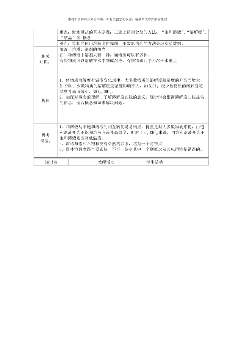 2019-2020年九年级化学全册 第三单元 海水中的化学 第二节 海水“晒盐”教案1 鲁教版五四制.doc_第2页