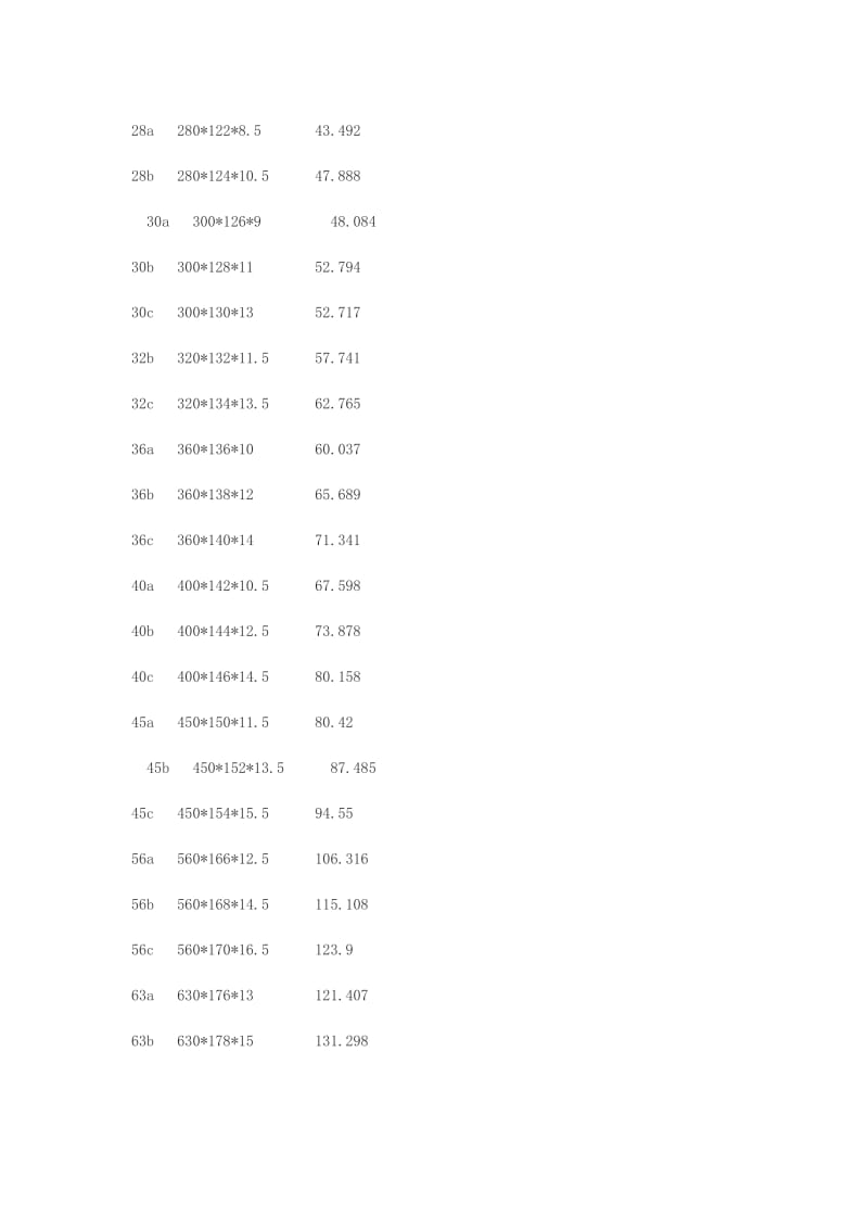 工字钢规格表一览.doc_第2页