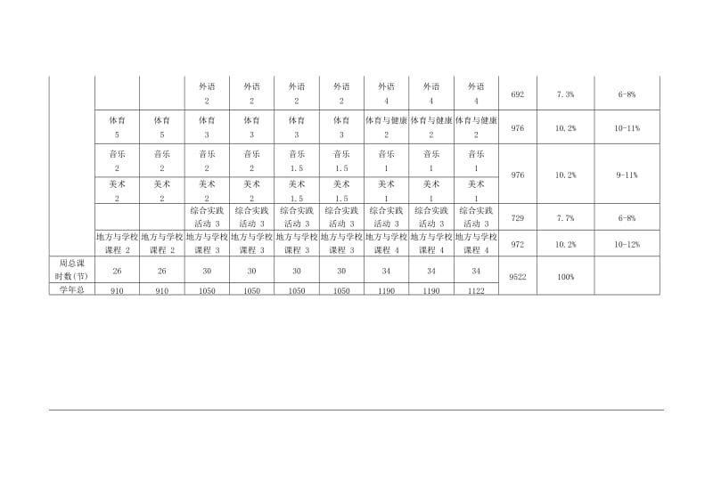 河北省义务教育课程设置及课时安排表（分科）.doc_第2页
