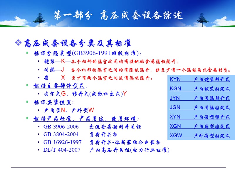 开关柜基础知识.ppt_第3页