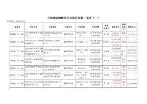 天津港船舶供油作业单位备案一览表(一).doc