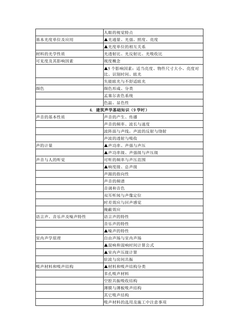 建筑物理教学大纲.doc_第2页