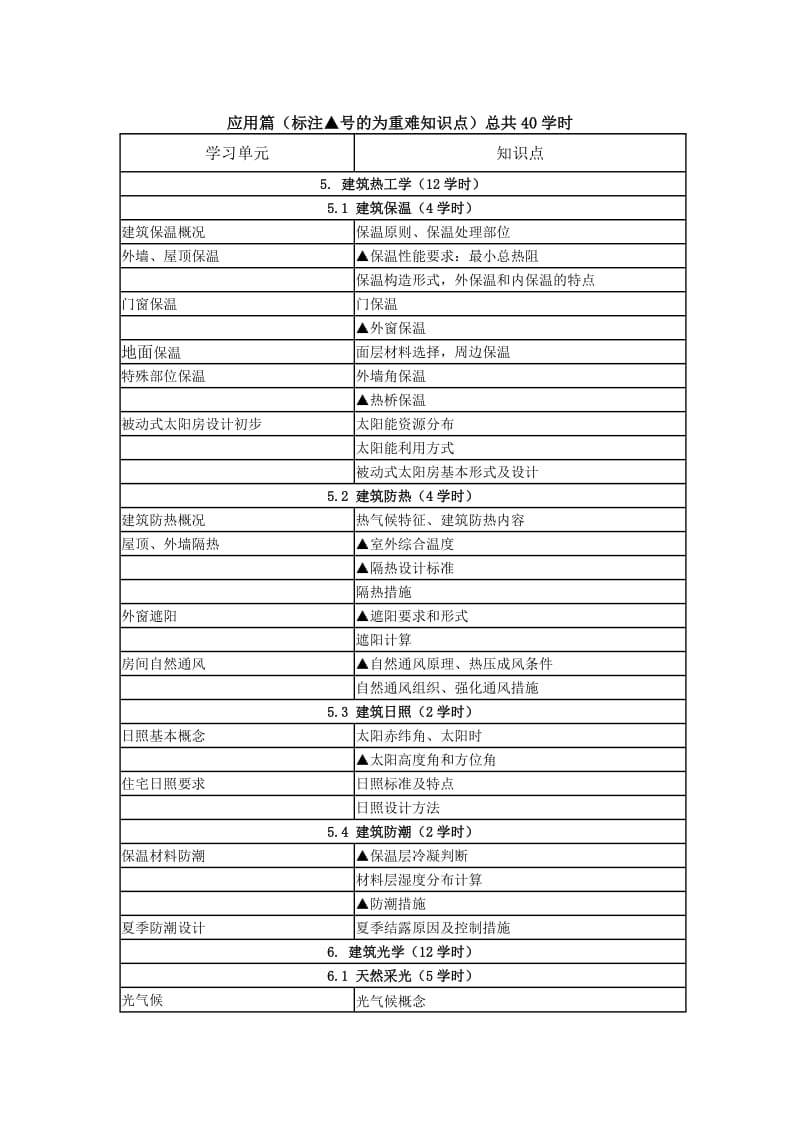 建筑物理教学大纲.doc_第3页