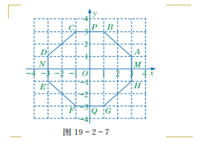 冀教版八年级数学下册《十九章 平面直角坐标系19.2 平面直角坐标系象限和坐标轴》课件_1.pptx_第3页