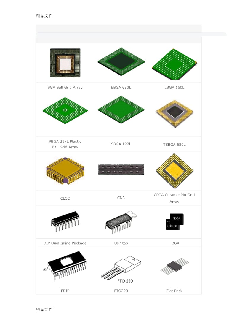 最新最全IC封装大全(带图).docx_第1页