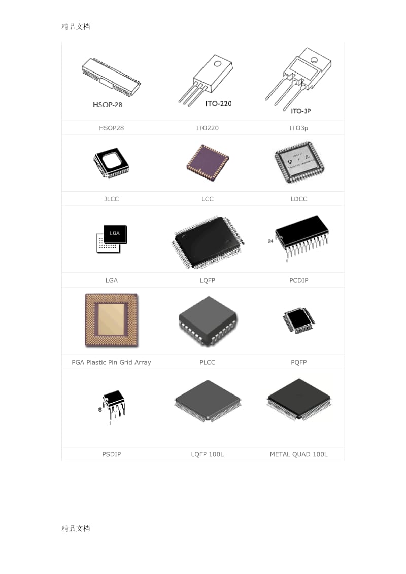 最新最全IC封装大全(带图).docx_第2页
