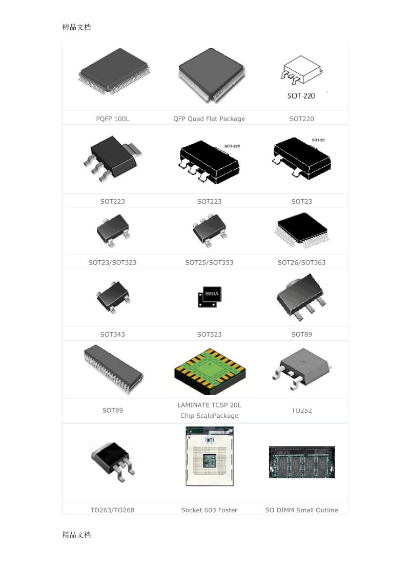 最新最全IC封装大全(带图).docx_第3页