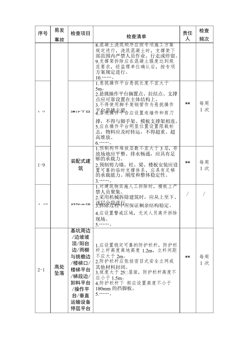 建筑施工隐患排查治理工作清单示例.docx_第3页