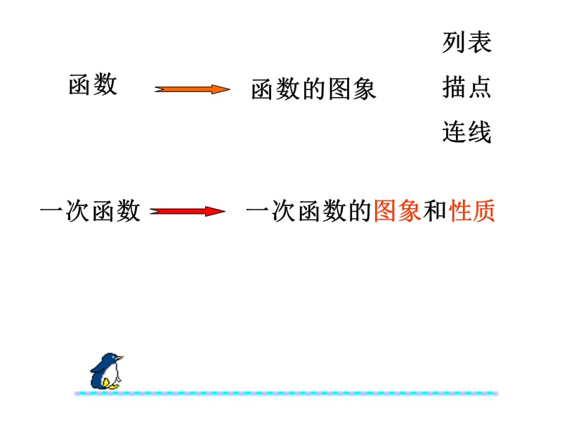 冀教版八年级数学下册《二十一章 一次函数21.2 一次函数的图像和性质一次函数的性质》课件_14.ppt_第3页