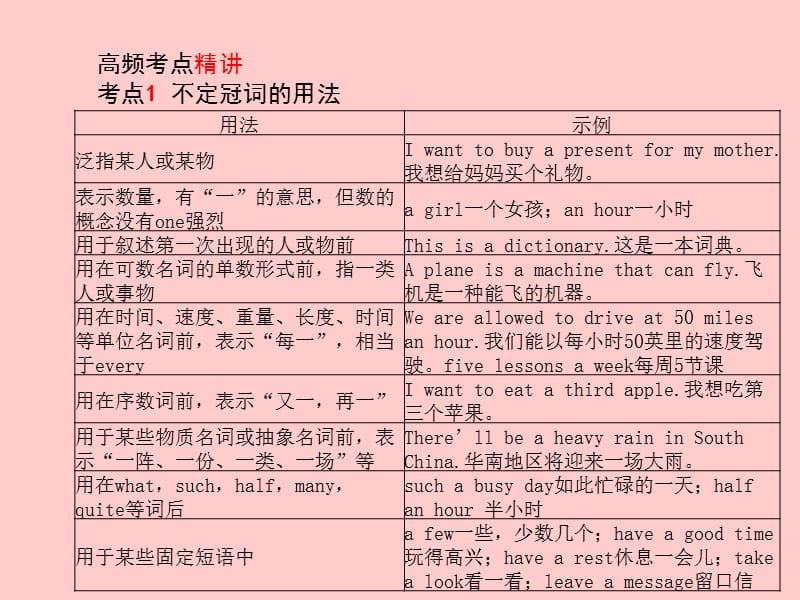 （滨州专版）2018中考英语总复习 第二部分 专项语法 高效突破 专项2 冠词课件.ppt_第2页