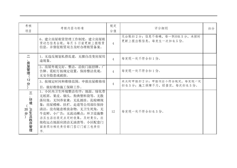 征迁安置小区物业服务考核内容和评分标准.docx_第2页