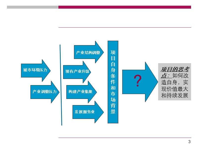 旧城改造旧工业区改造成功案例研究.ppt_第3页