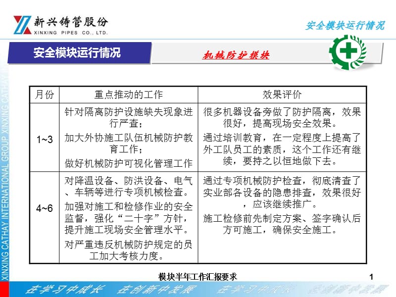 模块半年工作汇报要求课件.ppt_第1页