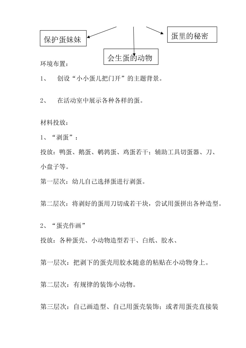 小小蛋儿把门开主题背景的区域活动.doc_第2页