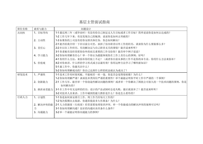 招聘中高层管理人员的面试问题设计.docx_第1页