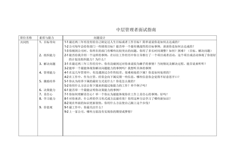 招聘中高层管理人员的面试问题设计.docx_第3页